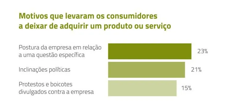 Impacto da comunicação dos valores da marca | Espaço visual