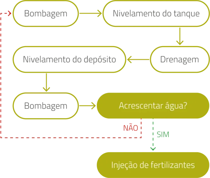 Hidroponia | Sistemas Hidroponicos | AgroB
