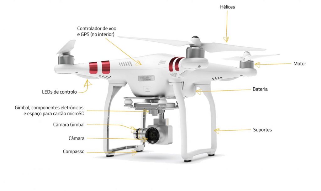 Componentes Básicos de um Drone | Agricultura de Precisão | AgroB